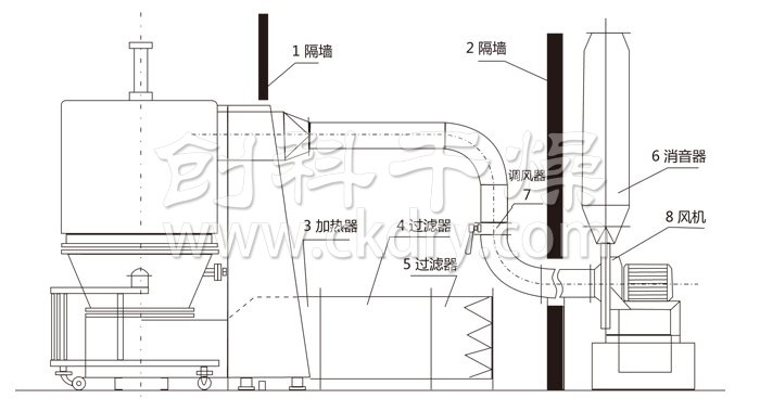 高效沸騰干燥機結構示意圖