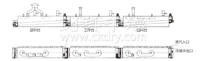 脫水蔬菜干燥機(jī)結(jié)構(gòu)